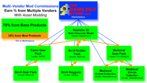 Mod Commisions Multi-Vendor Mod Commissions | TheGameDevStore.com
